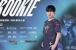 亚博体育-Rookie新星挺进下一轮表现惊艳，TES未来可期！的简单介绍