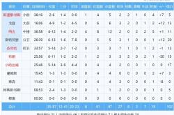 亚博-关于字母哥连续五场比赛得分超过绝杀，中国队挑战极限！的信息